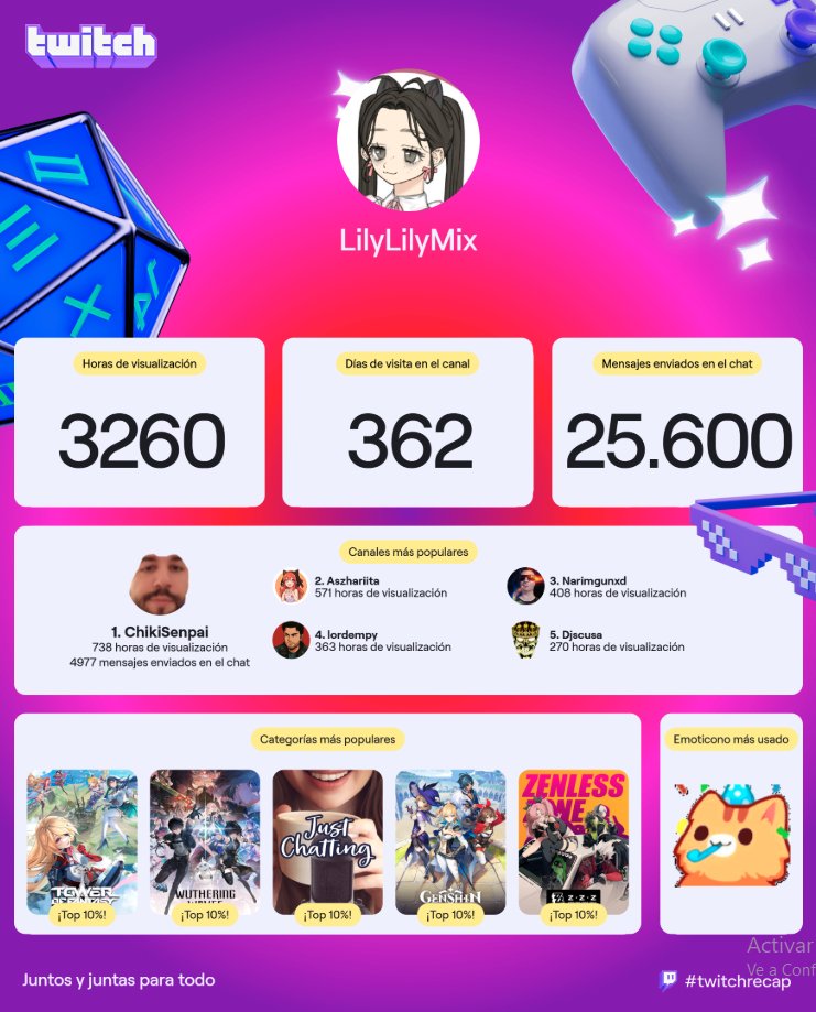 Miren no mas ese recap hehe😁
<a href="/ChikiiSenpai/">Chiki</a> <a href="/Aszhariita/">Aszhariita</a> <a href="/LordEmpy/">ErikQbZs</a> 🥰
#twitchrecap