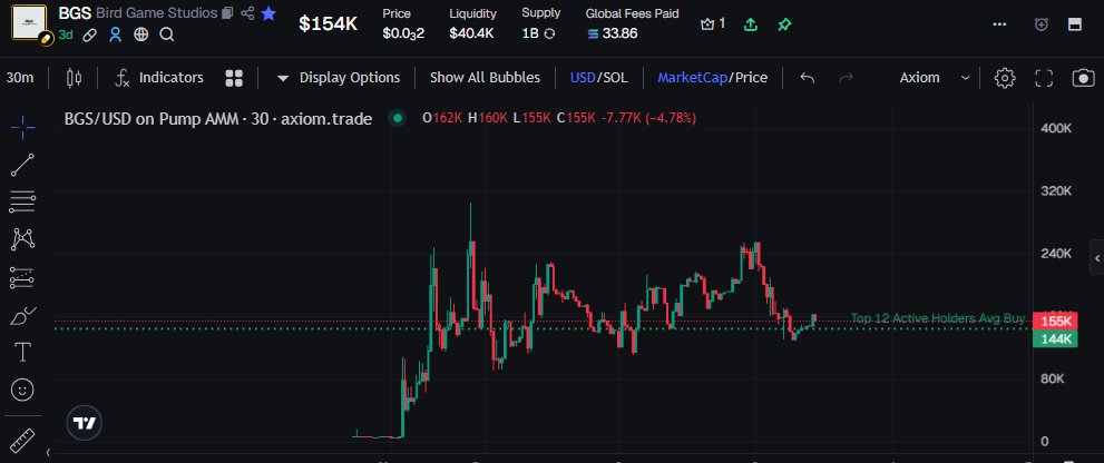 CryptoRichF_'s tweet image. You’re going to regret not getting positioned in Bird Game Studios. @birdgamedev2 

The team is full of pioneers in the AI video space and they’re connected with some huge names. 

$BGS
HmVdfWvNG7v1KAjPnUEUFFfJyzifAtyzxDfxCqAgBXy1