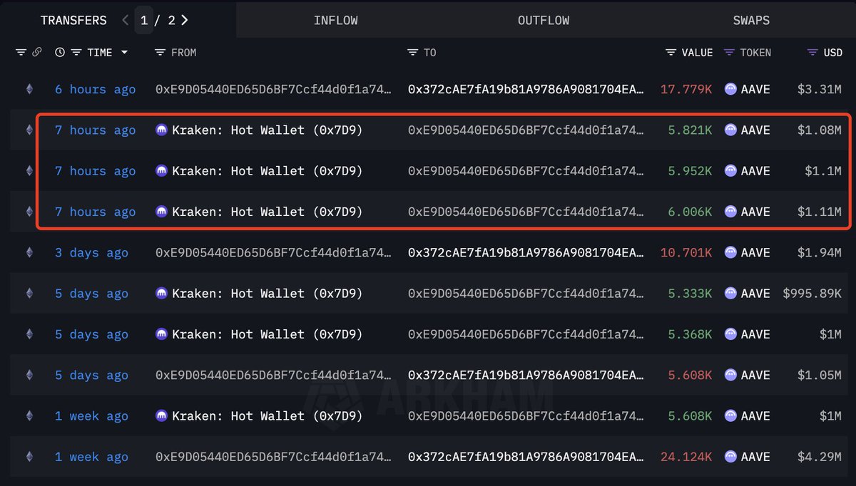 Lookonchain tweet media