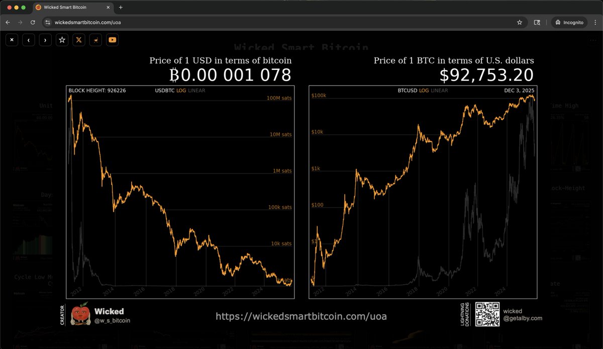 w_s_bitcoin tweet picture