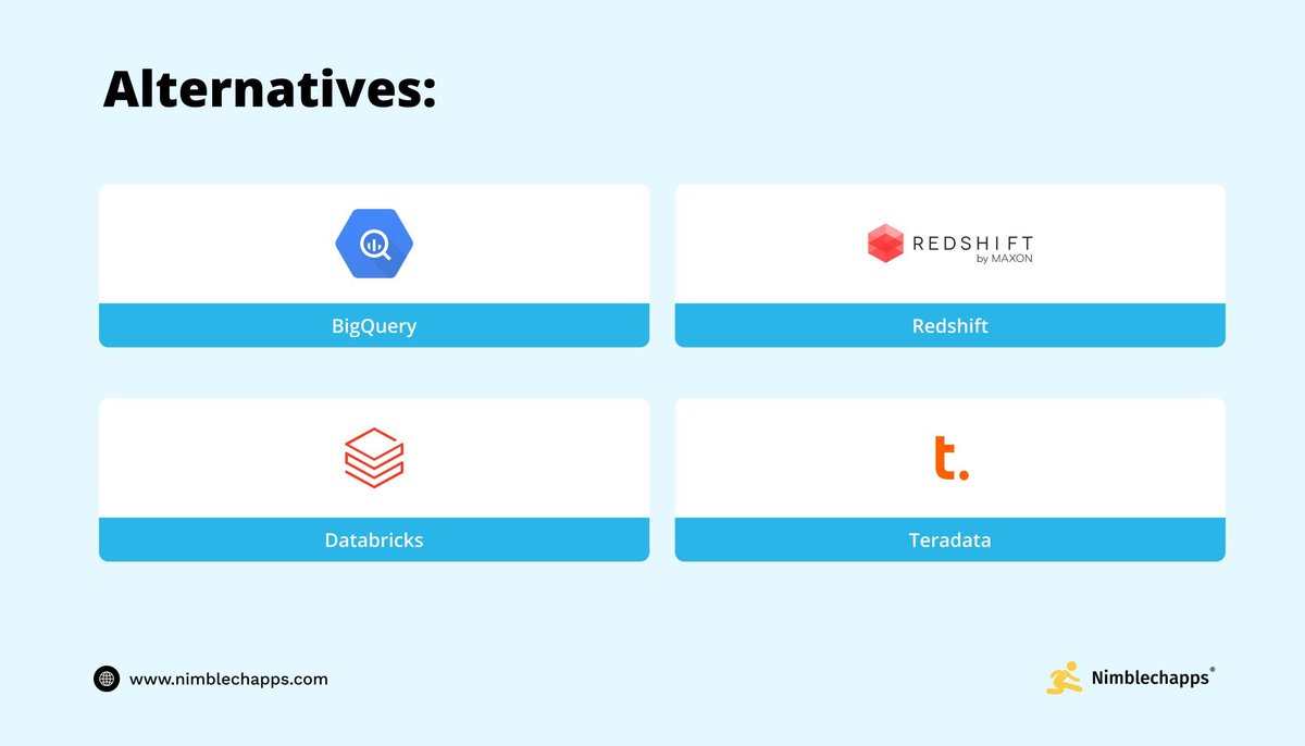 Nimblechapps's tweet image. ❄️ Snowflake : Cloud Data Warehousing Platform ⚡

✅ Fast &amp;amp; scalable compute + storage
✅ Handles structured &amp;amp; semi-structured data
✅ Zero maintenance + auto scaling
🚀 Built for analytics, BI &amp;amp; ML workloads

#Snowflake #DataEngineering #BigData #Analytics #CloudTools