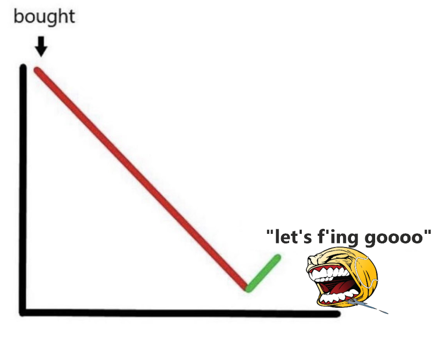 🔵BARCHART: "Bitcoin: Una Giornata da Festeggiare!"