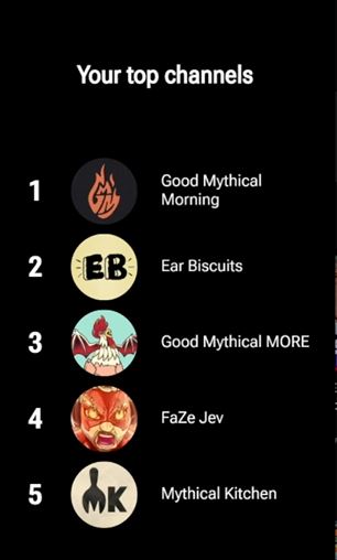 Z33RR0YT's tweet image. 437 just from the main channel is kind of crazy XD I guess you could say I&apos;m a fan!

@Mythical @rhettmc @StevieWLevine #mythical #gmm #goodmythicalmorning