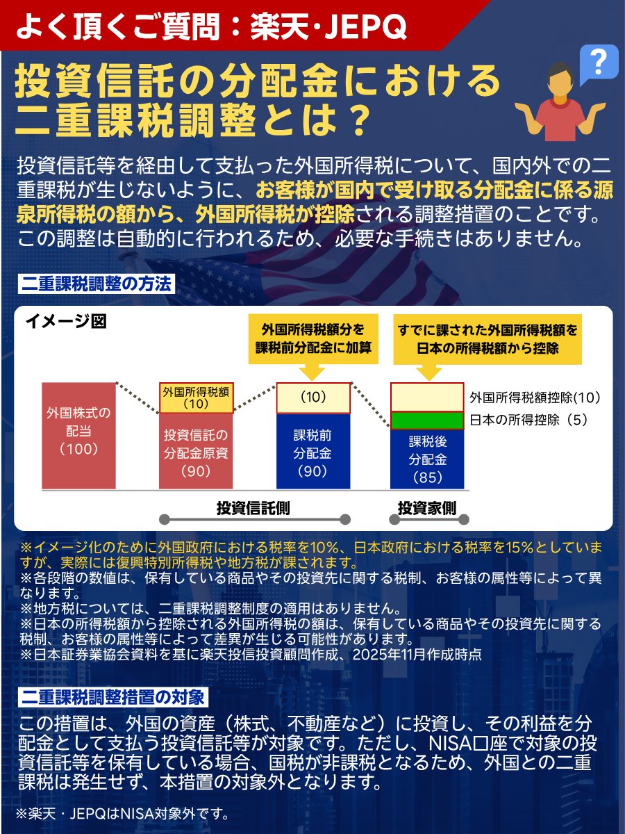 🙋【楽天・JEPQ】よくある質問④ 投資信託の分配金における 二重課税調整とは❓ 🔸ファンドの詳細、手数料、リスク等はこちら  https://t.co/UUlMN6sa6n #楽天jepq #投資信託 #楽天投信投資顧問 #毎月分配