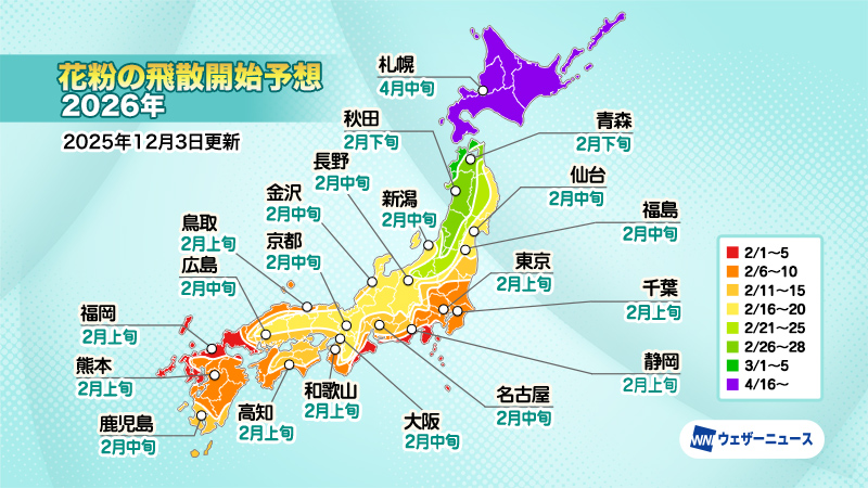 wni_jp's tweet image. 【花粉飛散予想】
2026年春の「第二回花粉飛散予想」を発表しました。

2月上旬からスギ花粉の飛散が始まる予想で、飛散量はほぼ全国的に平年を上回る見込みです。

また、飛散開始の時期は過去10年の平均と比べて、平年並か平年より早くなるとみています。
weathernews.jp/news/202512/02…