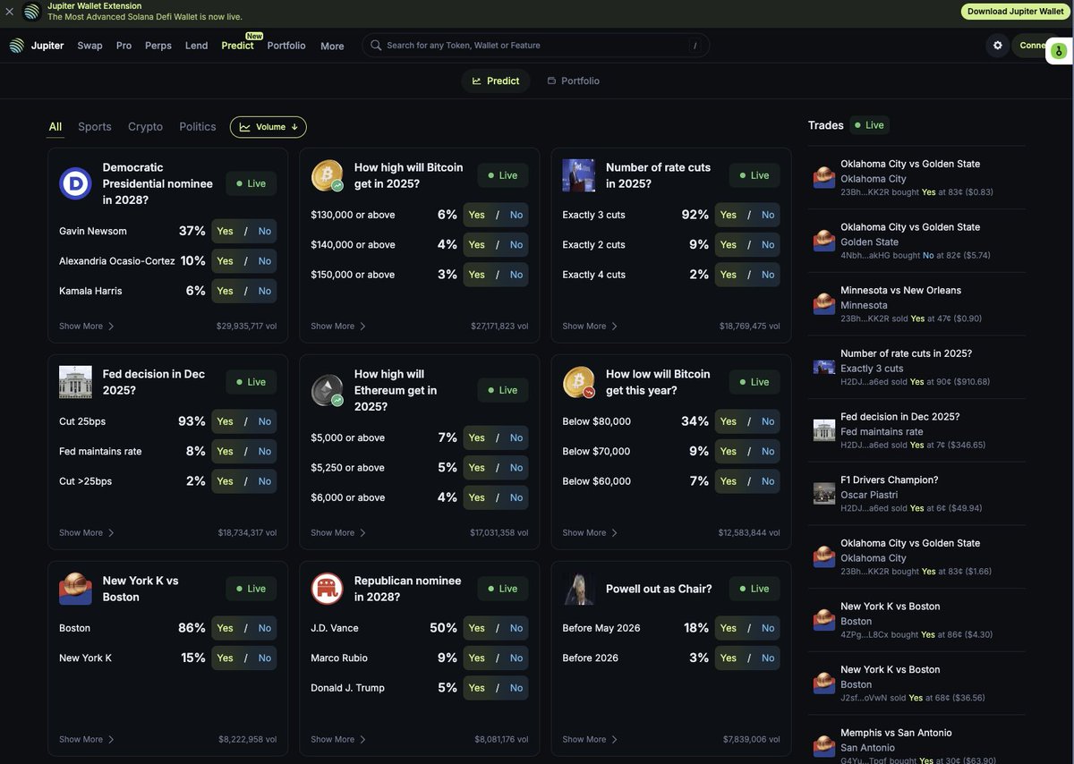 moranweb3's tweet image. 在 @JupiterExchange 上已经可以交易来自 @Kalshi 的预测市场的交易标的了。

说说我的几个观点：

1⃣之前kalshi一直需要kyc才可以参与，此次上到sol链上，其实是出现了一定的发币角度，我个人会参与交互。…