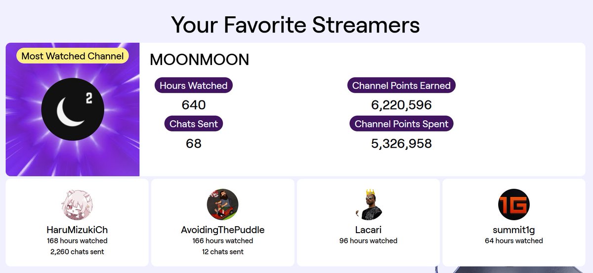 I'm surprise Beryl isn't on here tbh.