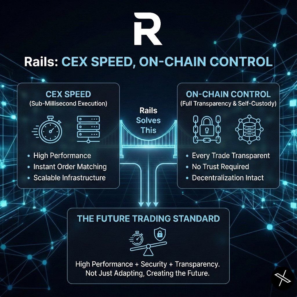 Razzshares's tweet image. Rails is ushering in a new era in on-chain trading. Perps DEXs now reached over a trillion dollars in volume per month, but one fact was still clear: speed is on CEX, control is onchain. No one could provide a solution to bring these two worlds together.

@rails_xyz solves that…