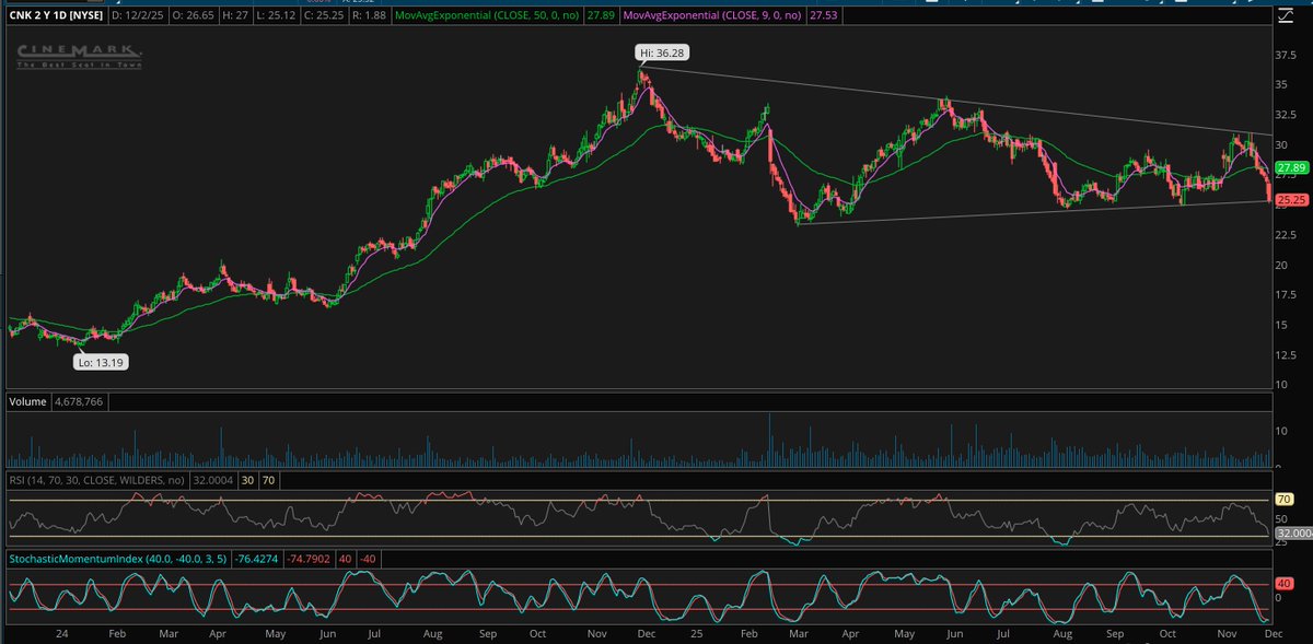 TradeSmart-Stocks tweet media