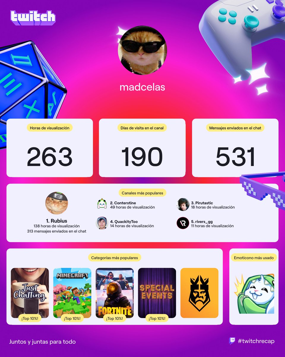 mis recaps de 2022 hasta 2025, que tiempos aquellos