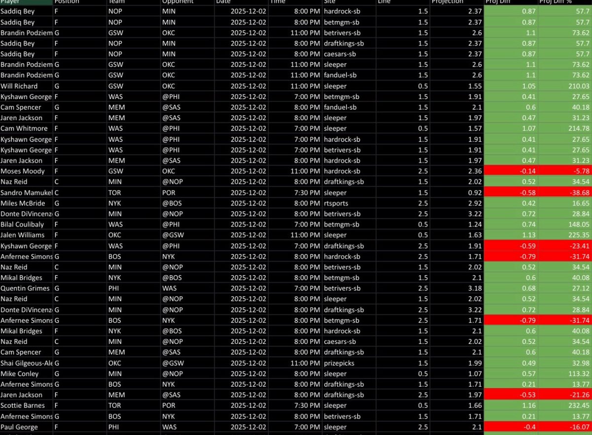 ShotonTarget🎯 tweet media