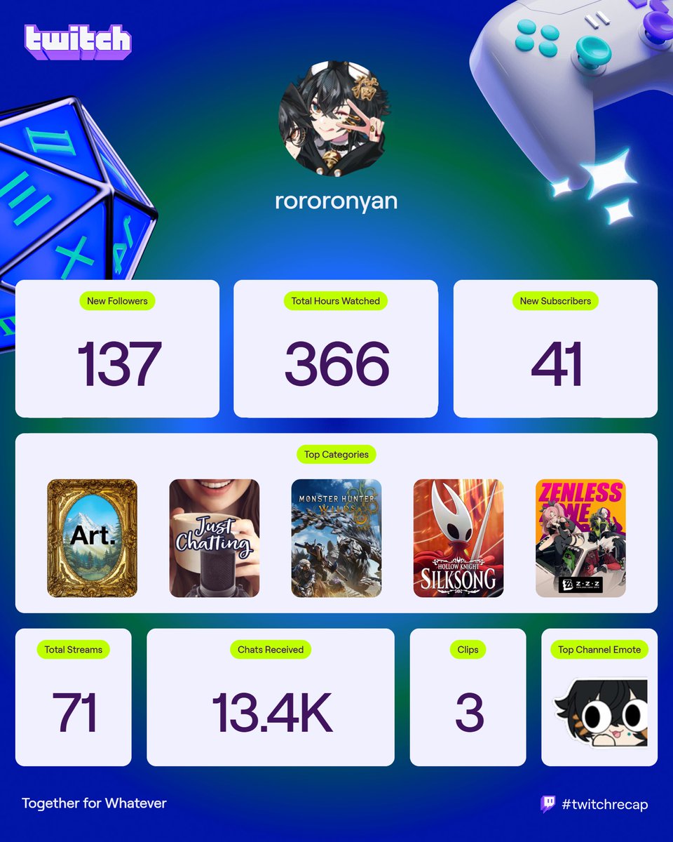 My #TwitchRecap2025 is more like a 'october/november' recap

Considering i didn't exist until two months ago, pretty good numbers, i think!