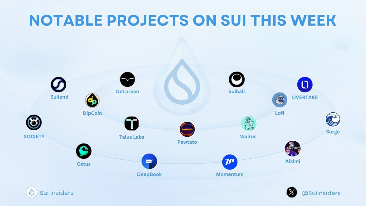 SuiInsiders's tweet image. NOTABLE PROJECTS ON SUI THIS WEEK 🔥

$SUI ecosystem is heating up again! New launches, big announcements, and the community is absolutely electric. 🚀

Here are the projects you can’t afford to miss this week 👇

Like and RT to support us 🙏

#Sui #SuiNetwork #SUI