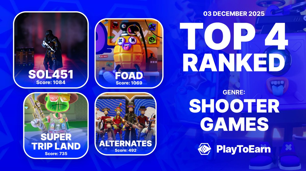 PlayToEarn's tweet image. Top 4 Ranking Shooter Games 🏆

These popular crypto games are dominating this genre - ranked by P2E score 💫

👉@SOL451Game 
👉@FoadZone 
👉@SuperTrip64 
👉@alternatesgame 

🗳️Vote for them in the Blockchain Game Awards:
playtoearn.com/awards/vote/be…