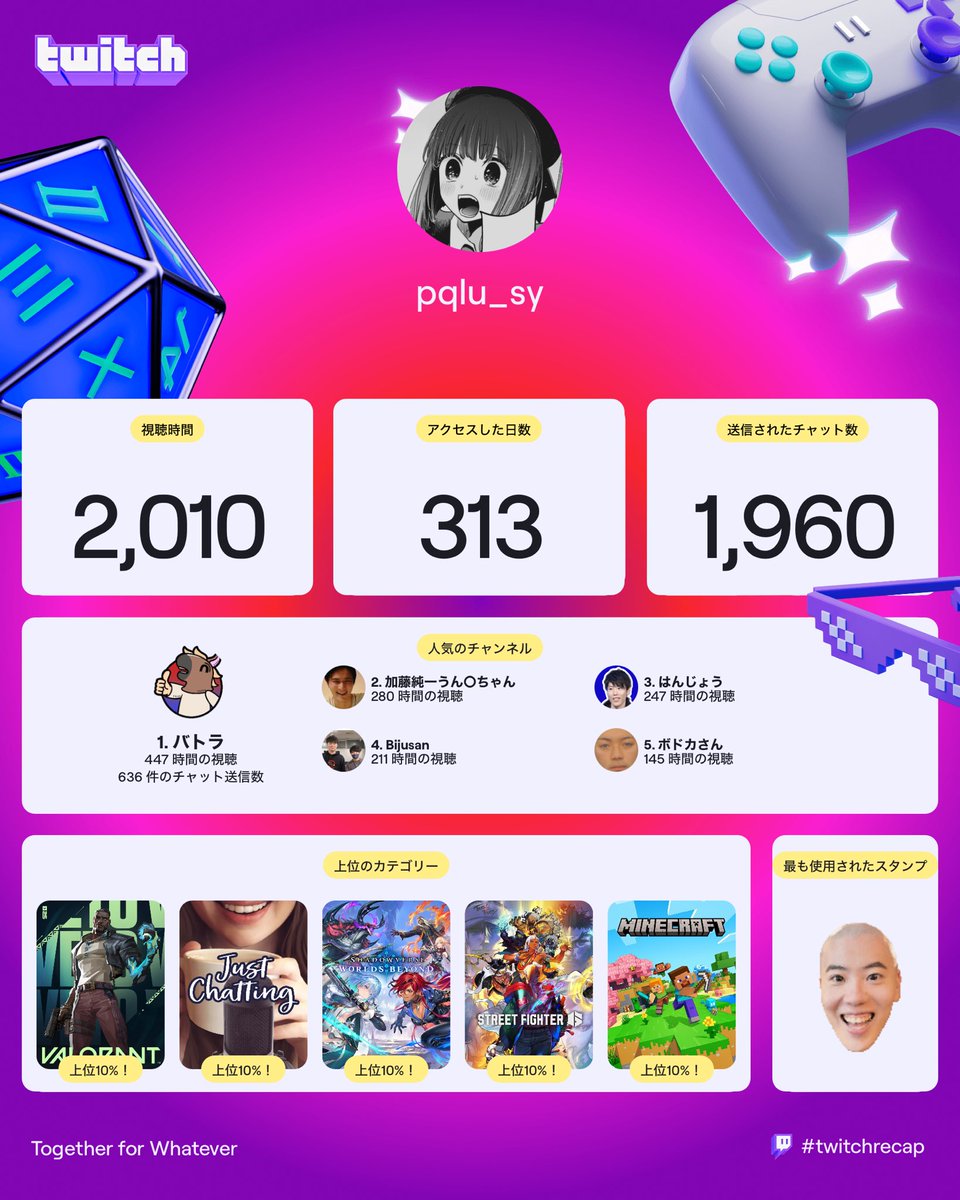 思ったよりみてなくてびっくりした
切り抜きはめっちゃ見てたからなーー