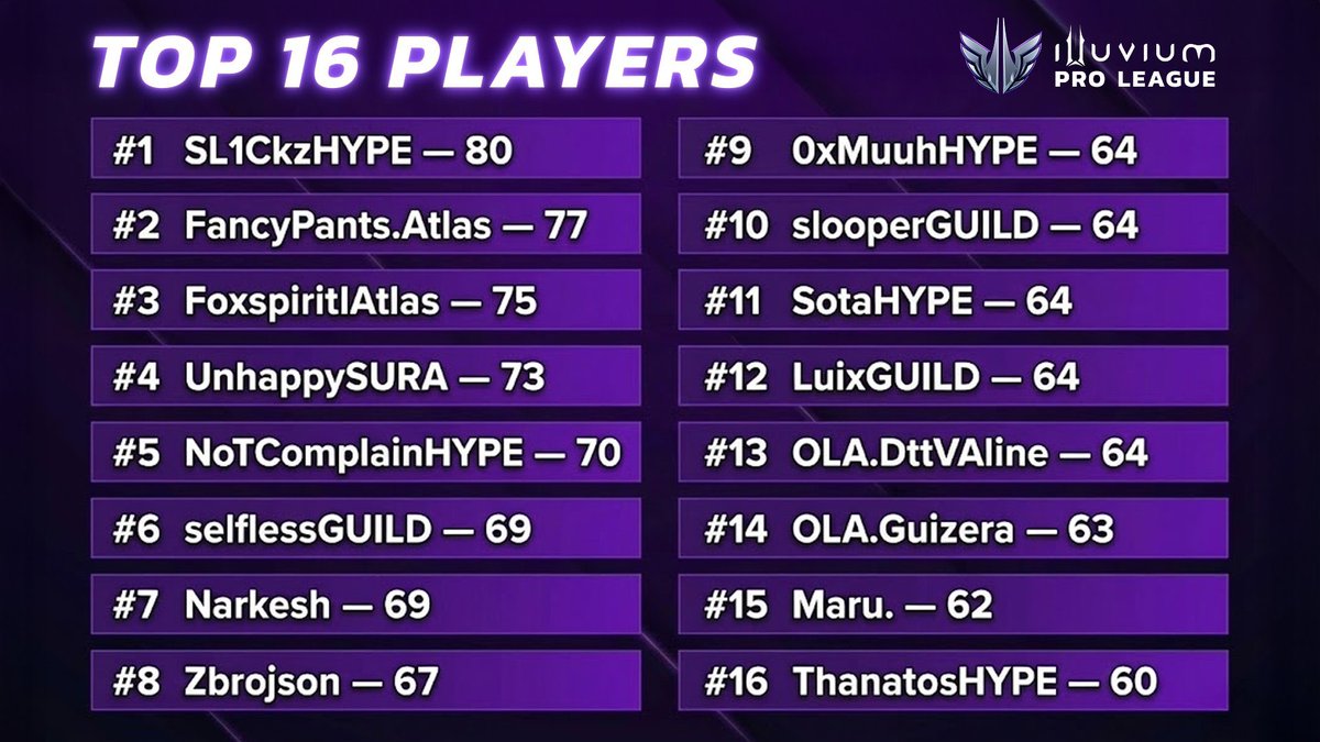 Who knows someone at Kalshi that can setup a prediction market for our Worlds event this weekend. $150k total prize money. I need to feel something.