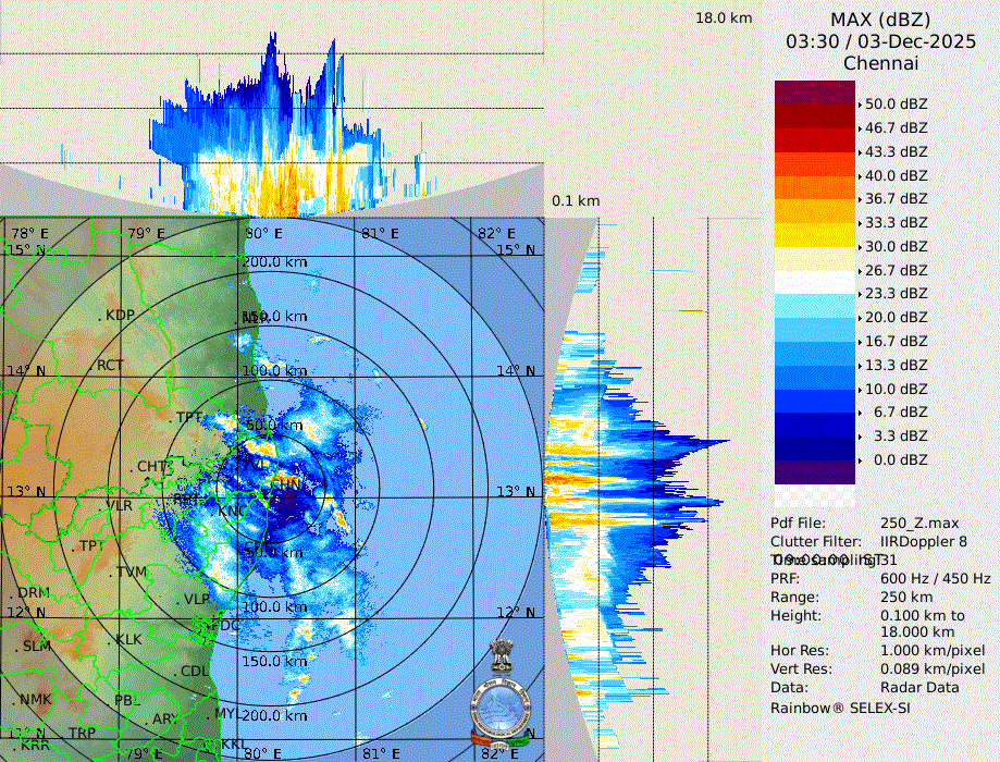 praddy06's tweet photo. Intense clouds moving into part of Chennai City. Dont be surprised if we get heavy rains in KTCC (Chennai) today.   Ithuku oru end card ah illya ? - Yes today will be the last day for KTCC for heavy rains from this Depression and chances of rains in KTCC will be there till night.

Ennore 500 mm Rainfall from Ditwah and will add tally one more day. 

51 mm - 30.11.2025
49 mm - 01.12.2025
260 mm - 02.12.2025
144 mm - 03.12.2025

JFF: Leave vitta mazhai ninnudum sonna kootam enga ?

A Great Day Ahead for all districts of Tamil Nadu
-------------------------
Today, all districts of Tamil Nadu are set to get some rains as the moisture push from the moving low pressure spreads across the state. Bangalore too will get rains. West - Coimbatore, South - Nellai, East - Delta, Central - Salem/ Trichy everyone gets their share today There is no pinpointing a single district today; the entire state is in play. Rains will be there in some places and some places will miss in your district.