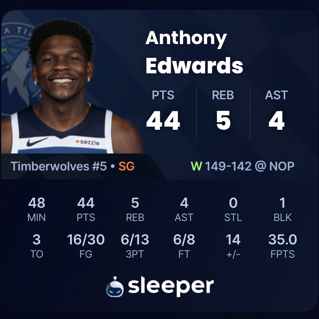 SleeperTWolves's tweet image. Ant in tonight’s win over the Pelicans:

• 44 Points ( 34 in second half and OT )
• Game tying layup to send game to OT
• Played the entirety of the second half and OT ( 29 straight minutes )

He’s operating on a whole different level right now 🔥

#BelieveThat 🐜
#TakeRoot