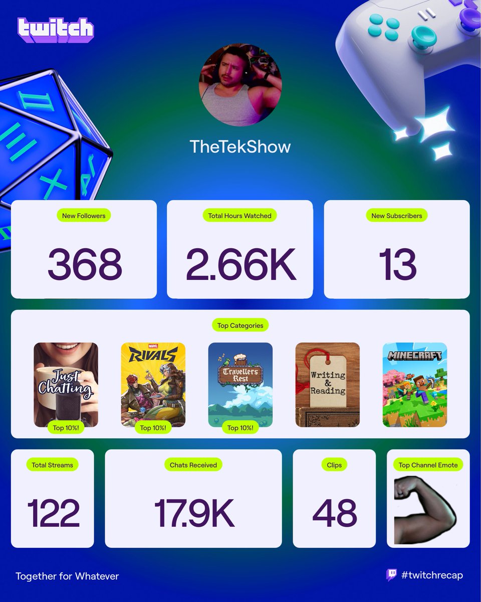 I need to get back to travelers rest, tbh. 
That game was fun! 

Oh, and wiring and reading. I need to get back on my series.