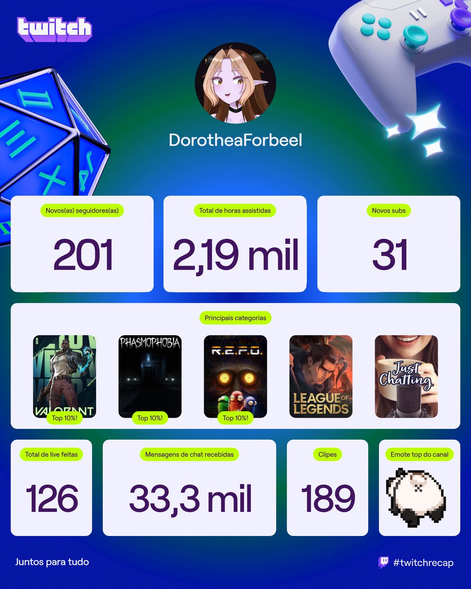 AAAAAAAAAAAAA muito obrigada por tudo nesse galera, próximo eu quero aumentar a quantidade de lives pq deu uma decaída e fazer mt coisa legal, amo vcs (e mt mt mt mt obrigada pelos 200 seguidores❤)