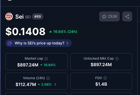 okanaksoy54's tweet image. Sei is up 16.64% in the last 24 hours.

These prices still feel insanely cheap for what Sei is building.

That’s why I keep adding more long-term $SEI to my bag.

This ecosystem is just getting started.