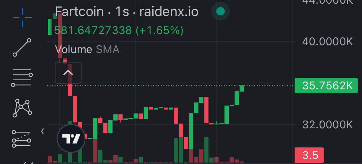 Are we all watching <a href="/suifartcoin/">Fartcoin on Sui 💨</a> pump ?👀

Join the $FART train 💨