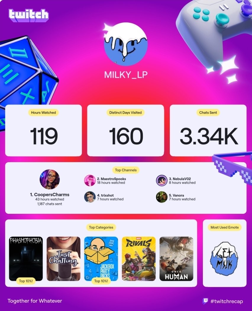 Milky_lpp's tweet photo. Aparently this was this years recap #twitchrecap https://t.co/JNqpeKfrPy