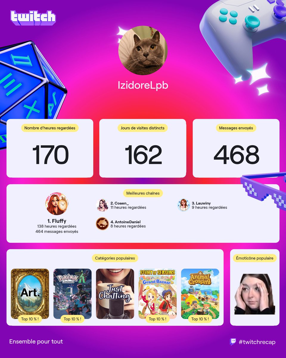 Izidore 🍋 tweet media