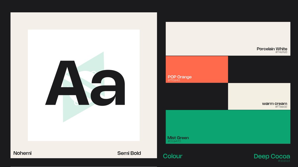 SmartMeso's tweet image. 18/30.

Culivision : a food Videography brand.  Had real fun with this one. And it&apos;s an actual project as it was Loved by the brand owner. 

Let&apos;s get your Brand looking more attractive than before . Hire me now🤝🏾
#30DaysCreativeEvolution