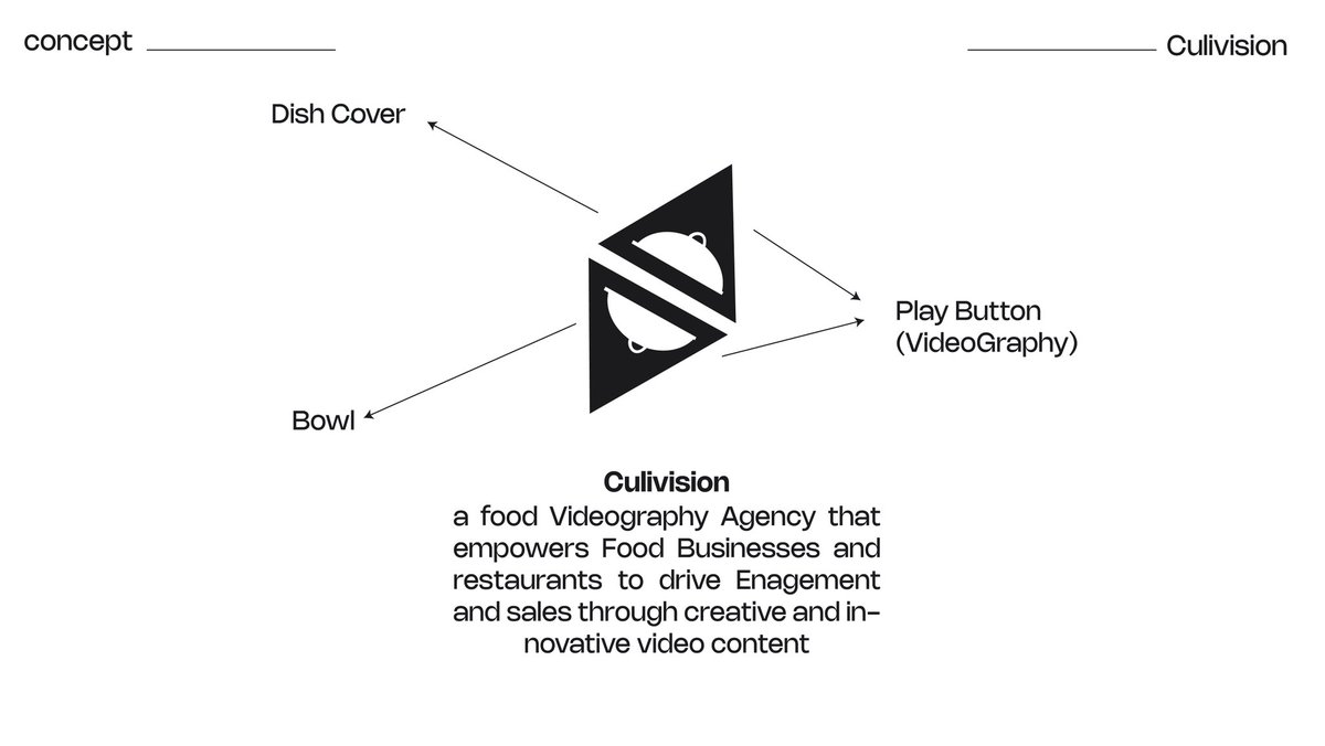 SmartMeso's tweet image. 18/30.

Culivision : a food Videography brand.  Had real fun with this one. And it&apos;s an actual project as it was Loved by the brand owner. 

Let&apos;s get your Brand looking more attractive than before . Hire me now🤝🏾
#30DaysCreativeEvolution
