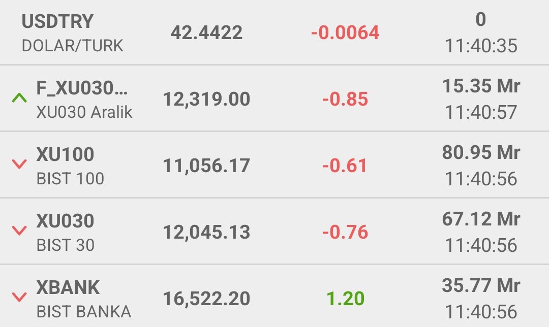 Biri çıkıp bu tabloyu izah edebilir mi!!! Küçük yatırımcıyı parçalamaktan başka bir anlamı var mı!
Spk manipülasyon mu arıyorsun, bist 100 e bak yeter! Yan tahtaya falan gerek yok...
#Enflasyon #borsa #bist100