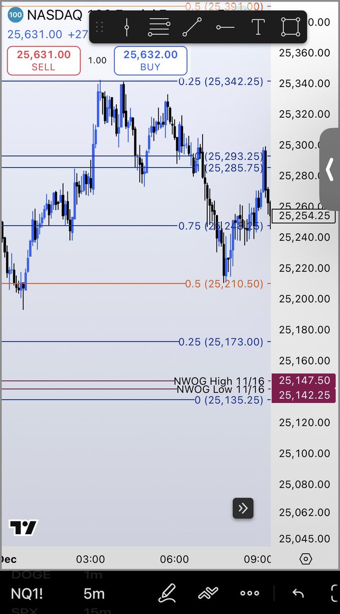 prodigyTrades tweet media