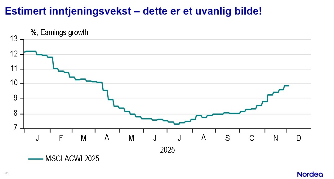 Det er vanlig at analytikerne er optimistiske på selskapenes vegne i starten av et år, for så å bli mer realistiske i løpet av året. Dermed starter ofte estimert inntjenings vekst på rundt 10%, for så å bli revidert ned til rundt 5-7% Det vi er vitne til i år er veldig annerledes