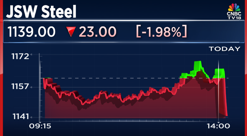CNBCTV18Live's tweet photo. #JustIn | Newsbreak Confirmed, JSW Steel-JFE Steel To Form 50:50 JV For BPSL
#JFESteel to form 50-50 JV with #JSWSteel for transfer of #BPSL integrated steel facility
JFE to invest ₹15,750 cr in JV for transfer of BPSL integrated steel facility