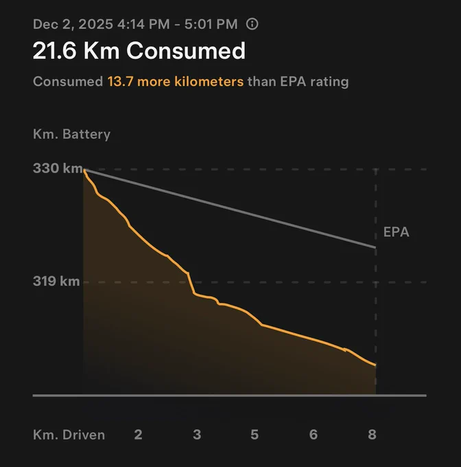Image from Florian Nöll (@flonoell)