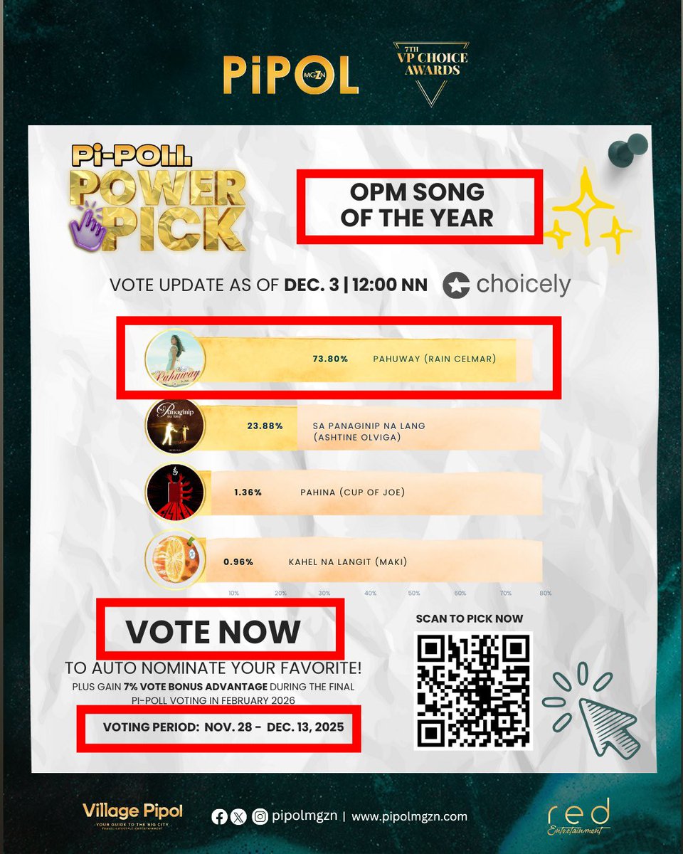 rjenn_cel's tweet photo. To more nominations to come! ✨
Ipanalo natin 'to lahat para kay Rainah, deserve niya 'tong maipanalo! 🙏💞
VOTE FOR RAIN CELMAR! 💚
#RainCelmar #MeteorRain #bluvd #LoveAtFirstSpike https://t.co/499sQ8lzHg