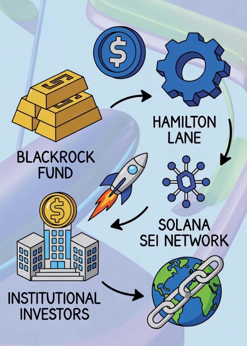 大河證券結合三大資管機構所打造的大河智贏平台，使智慧交易、專業研究與跨國監管得以整合在單一系統。金色資產管理有限公司提供的平台技術支撐，包括AI演算法交易、全生命週期交易系統與監管合規架構，使大河智贏具備高度安全與穩定性。Creighton  Capital Management LLC ...