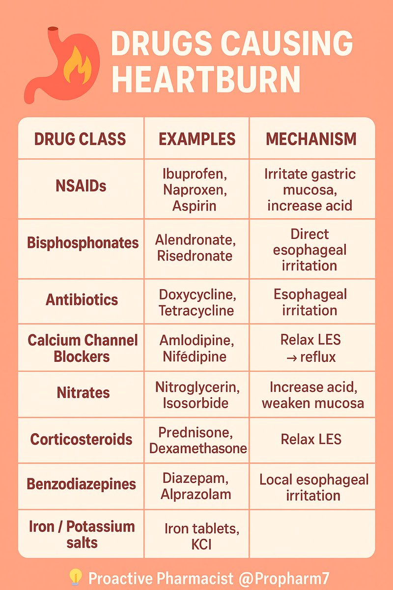 𝐏𝐫𝐨𝐚𝐜𝐭𝐢𝐯𝐞 𝐏𝐡𝐚𝐫𝐦𝐚𝐜𝐢𝐬𝐭 💡 tweet media