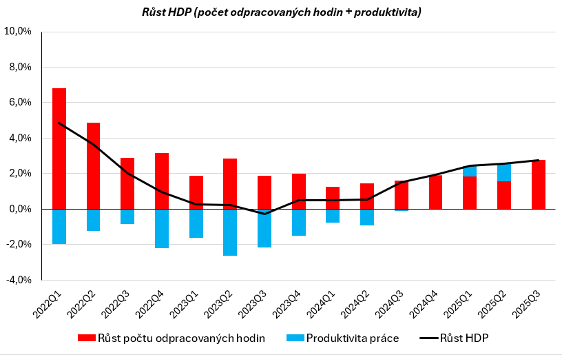 Daniel Bárta tweet media