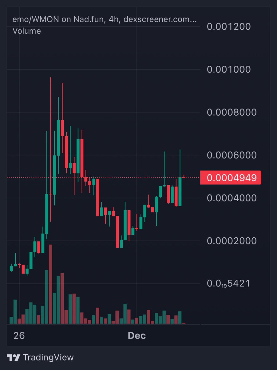 being $emo looks really good here 

being $emo looks immaculate here

being $emo is free 
 
be $emo

0x81A224F8A62f52BdE942dBF23A56df77A10b7777