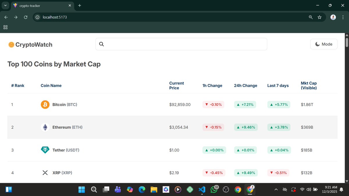 web_Deji_Dev's tweet image. WIP: A day wrestling with real-time data for the crypto chart. 😵‍💫
​Challenge = getting data to stream smoothly without re-rendering the component constantly. Memoisation is key.
​Any favourite tricks for high-frequency chart updates? 👇
​#FrontendDev #ReactJS #DataVisualization