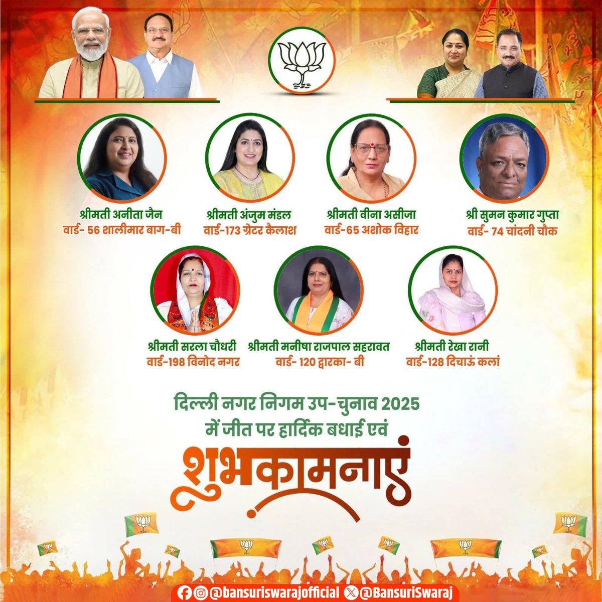 आज हुए MCD उपचुनावों में भाजपा के 7 प्रत्याशियों की शानदार विजय पर हार्दिक बधाई।
यह सफलता जनता के विश्वास, कार्यकर्ताओं की मेहनत और संगठन की एकजुटता का सशक्त प्रमाण है।

इस ऐतिहासिक जीत के पीछे माननीय प्रधानमंत्री श्री <a href="/narendramodi/">Narendra Modi</a> जी की जनकल्याणकारी नीतियों पर जनता का भरोसा,