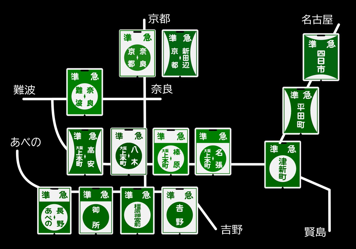 布忍で生まれ育った僕なんか 緑色や赤色の表示板の電車に乗るのが