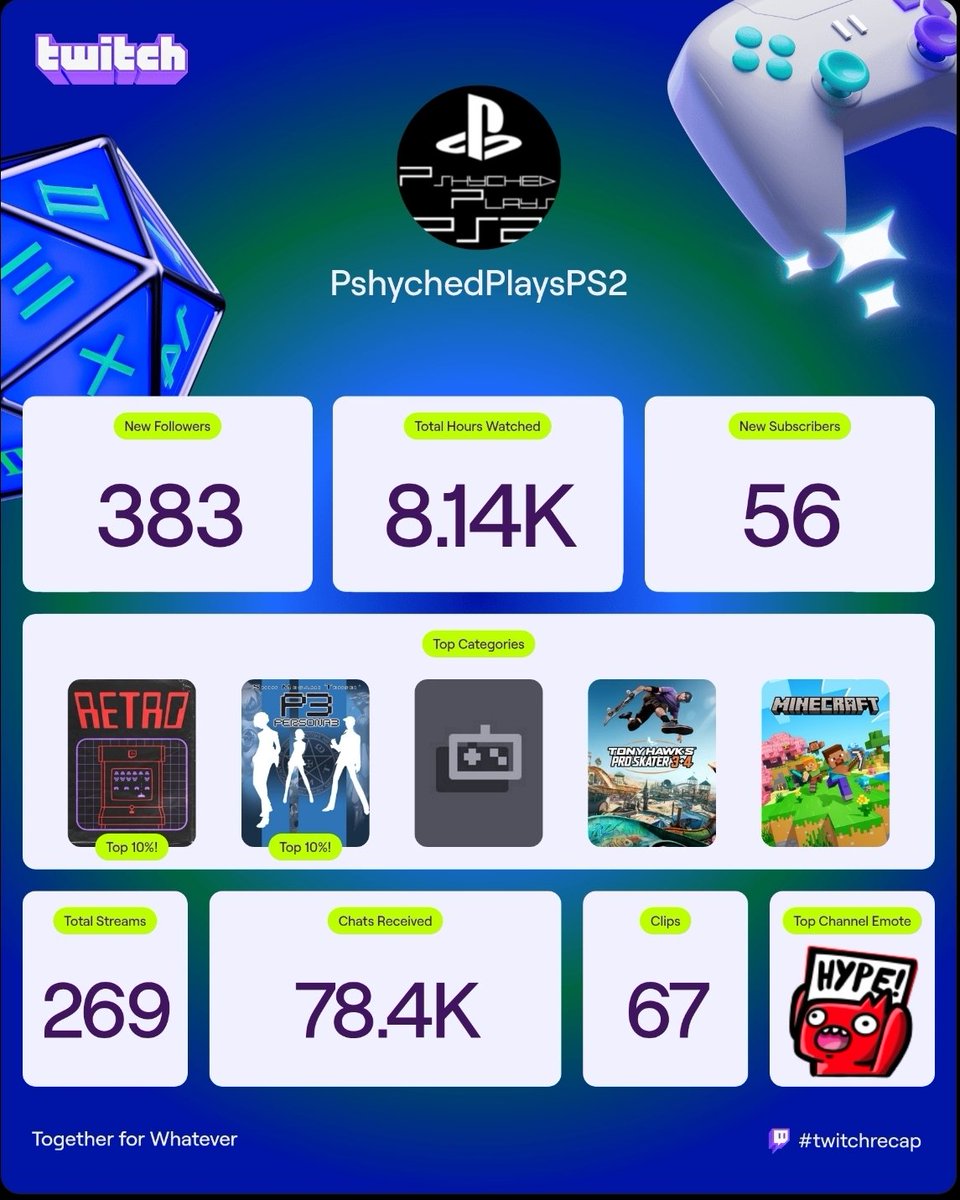 PshychedPlayPS2's tweet photo. Cheers for the support this year!
#twitchrecap https://t.co/FC4t1tHVGh