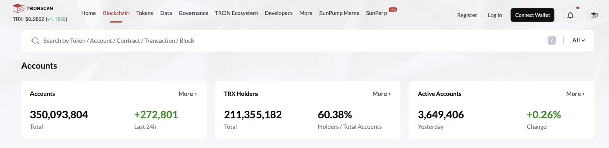 🔴COINTELGRAPH: 🔥 TRON supera ufficialmente i 350 milioni di account totali!