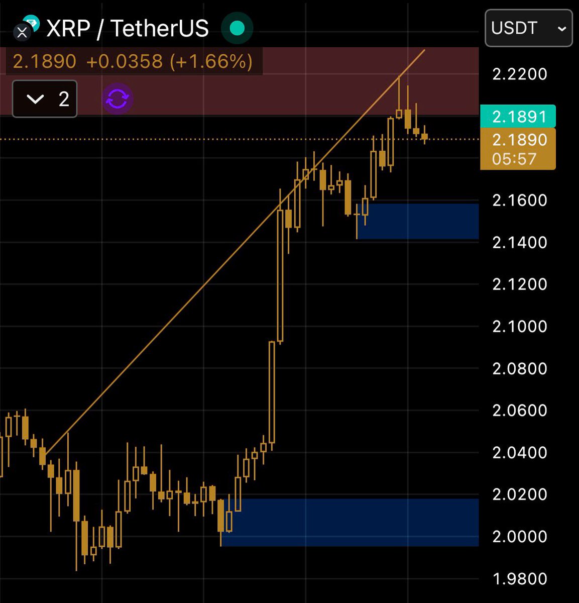 _mikebrownn_'s tweet image. $XRP Showing Quiet Strength!!

▸ $XRP edged higher to 2.1890, up 1.66%, maintaining gradual momentum.

▸ Whale activity suggests smart money is quietly increasing positions.

▸ While retail remains cautious, larger holders are taking advantage.

▸ Not a sudden surge, but…