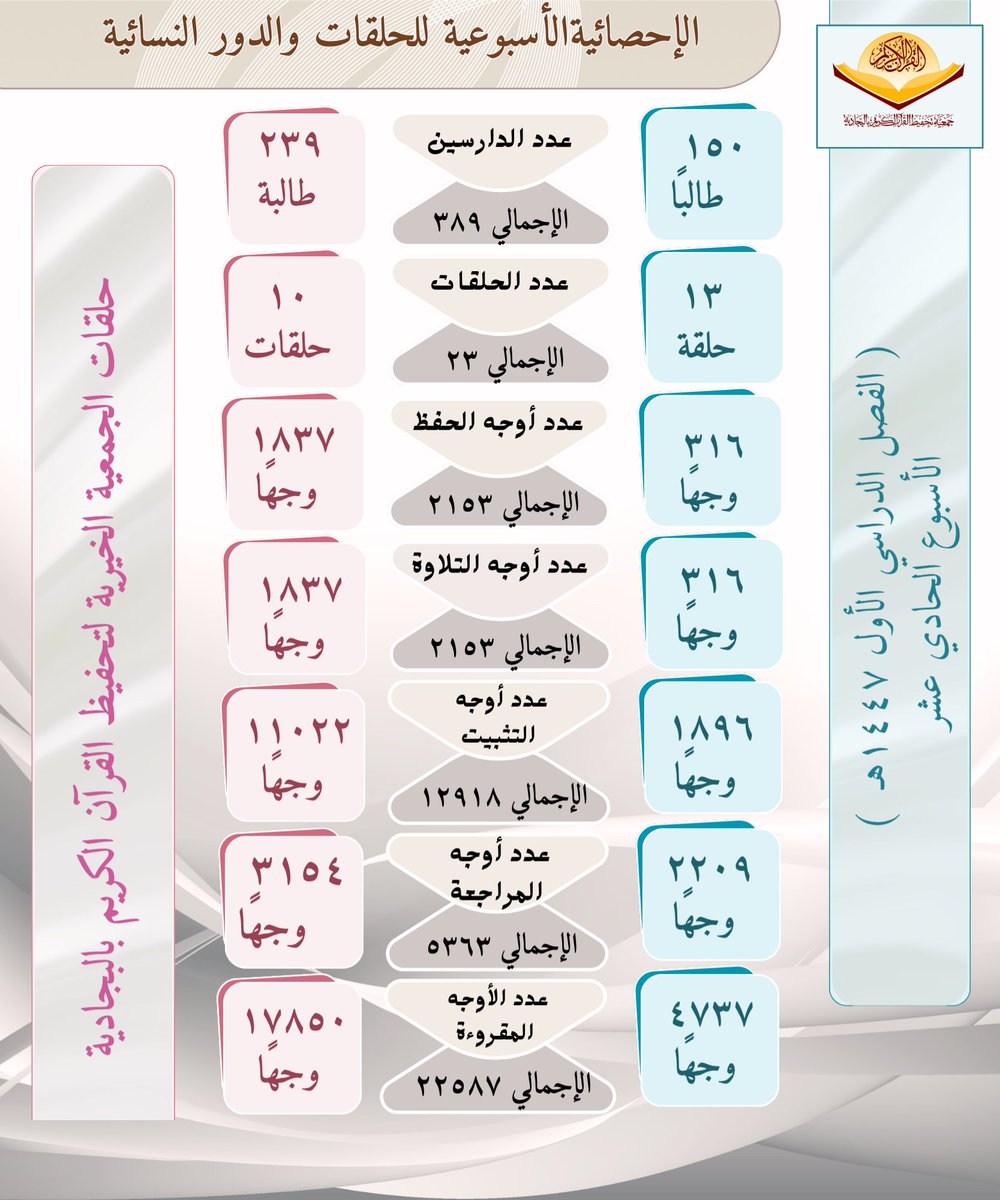جمعية تحفيظ البجادية (@quranbja) on Twitter photo 