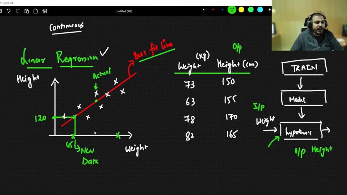 VijayShahiii's tweet image. Watched 3 times and finally got it.
#machinelearningmodel  #AI #ML