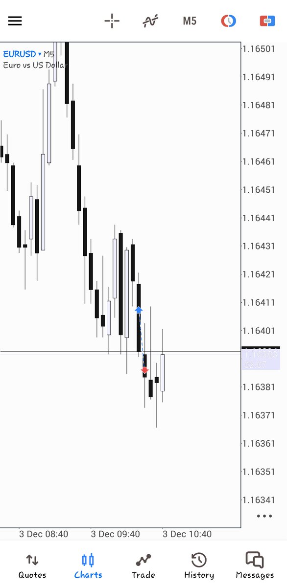 Tradesbyvee's tweet image. Finally SL hit on $EURUSD