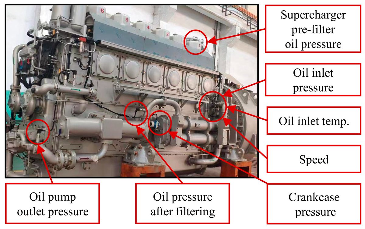 Machines_MDPI's tweet image. #Article: &quot;Adaptive Dynamic Thresholding Method for Fault Detection in Diesel Engine Lubrication Systems&quot;
Authors: Tingting Wu, Hongliang Song, Hongli Gao, Zongshen Wu, and Feifei Han.
👉 link: mdpi.com/2075-1702/12/1…

#faultdetection
 
@MDPIEngineering 
@MDPIOpenAccess